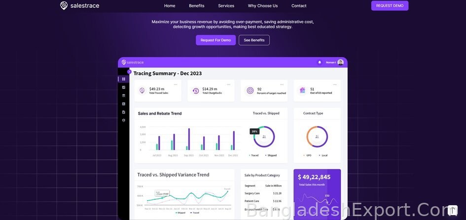 Sales Trace — M/s TechTrioZ Solutions — M/s TechTrioZ Solutions