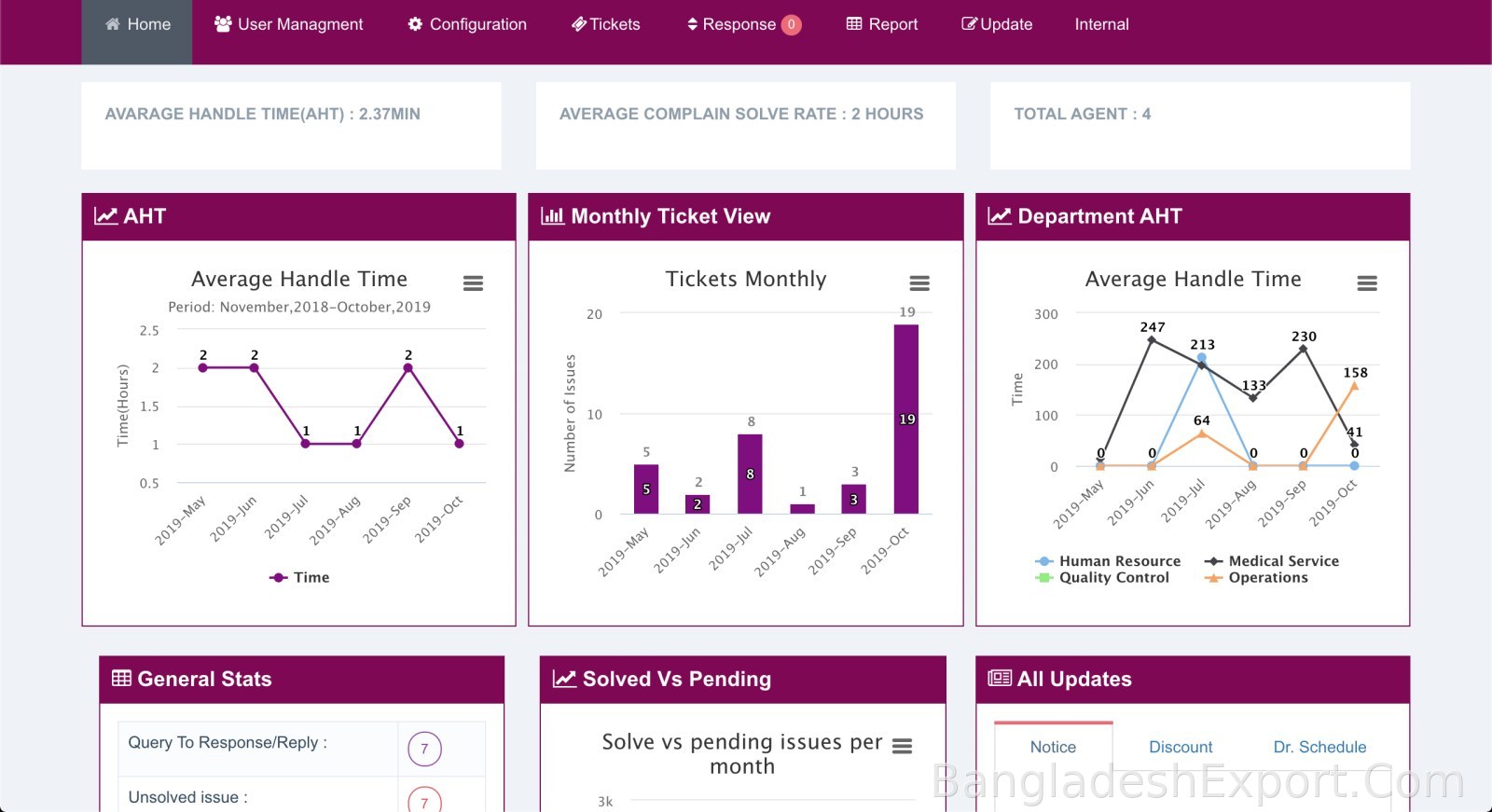 CRM & Service Management — Orbit Digital Solutions Ltd.