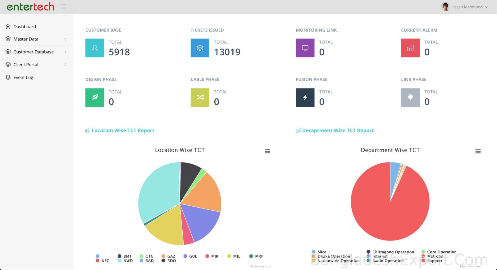 IT Ticketing and Service Management — Orbit Digital Solutions Ltd. — Orbit Digital Solutions Ltd.