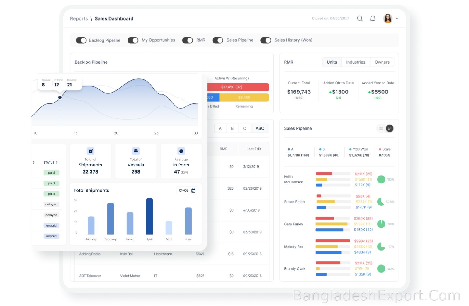 AIR – Sales and Distribution — Data Limited — Data Limited