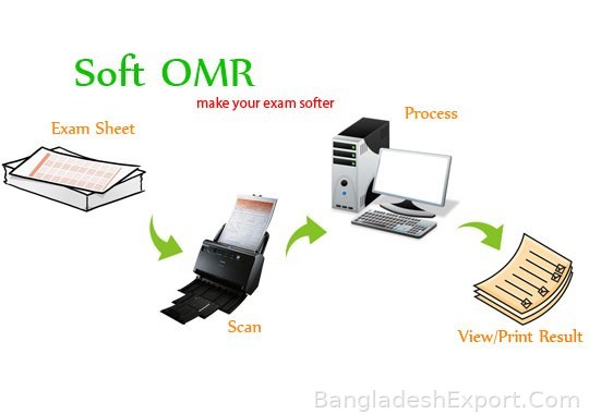 Soft OMR — Shiram System Limited