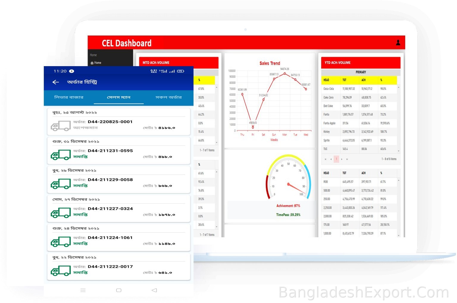 Sales and Distribution System (SDS)