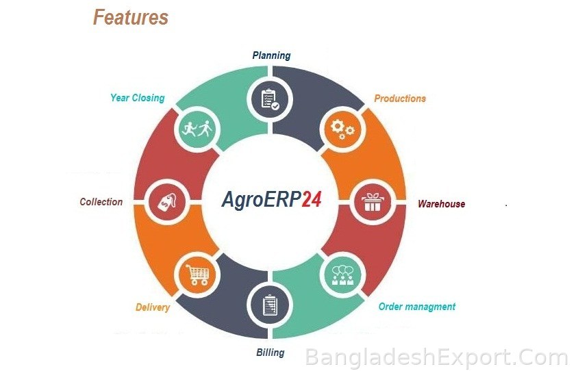 AgroERP24 — PlayOn 24 — PlayOn 24