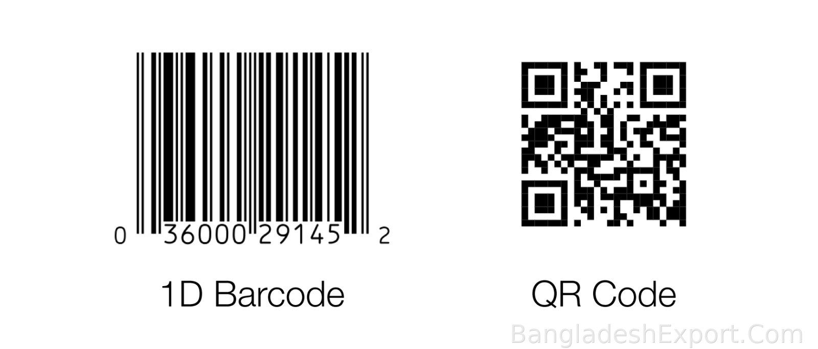 QR-Code Scanner — RTC Hubs Limited — RTC Hubs Limited