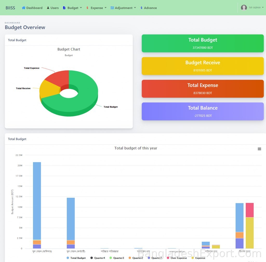 BUDGET MANAGEMENT SYSTEM — Dream71 Bangladesh Ltd. — Dream71 Bangladesh Ltd.