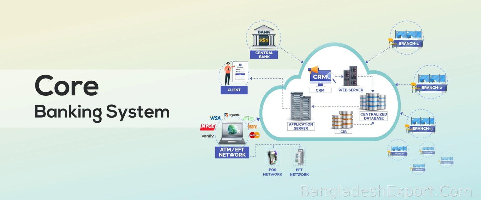 Banking ERP Solution — Bdtask Limited — Bdtask Limited
