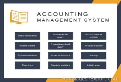 Accounting Management System — GlobalTech Information Systems — GlobalTech Information Systems