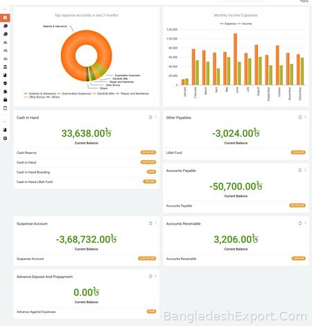 L A ERP — Kazla Technologies Ltd. — Kazla Technologies Ltd.