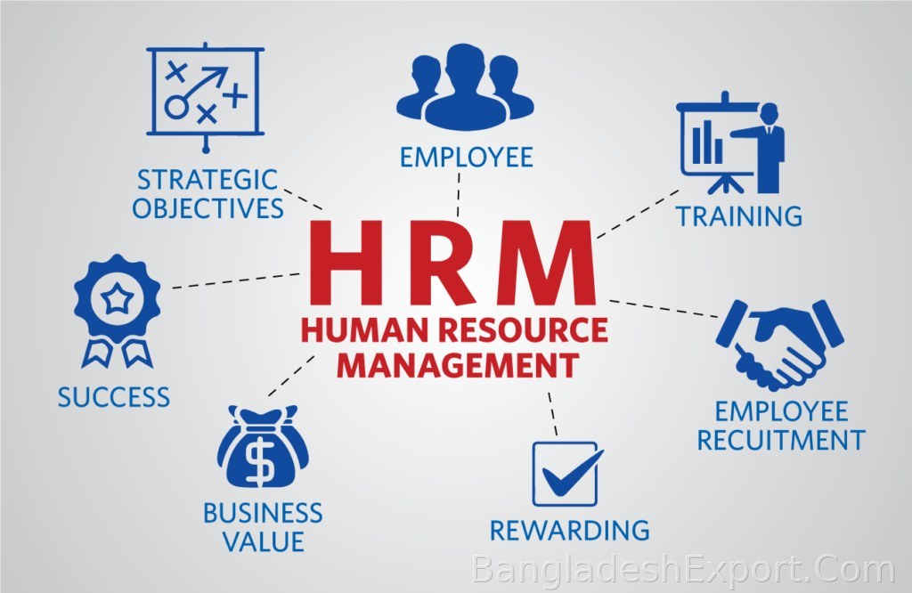 HRM System — Indrojal — Indrojal