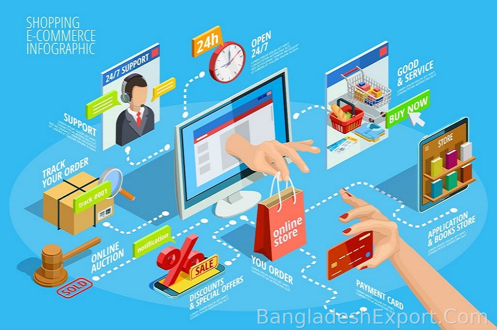 E-Commerce Website — Indrojal — Indrojal
