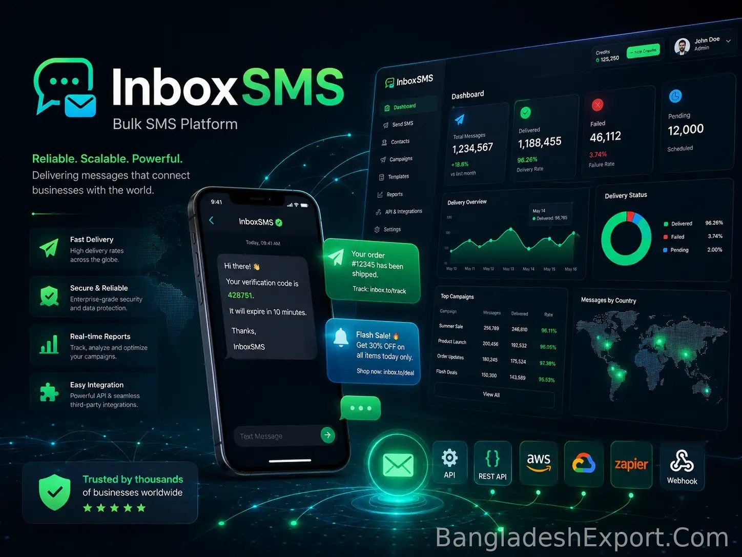 InboxSMS — Inbox IT Solutions Ltd. — Inbox IT Solutions Ltd.