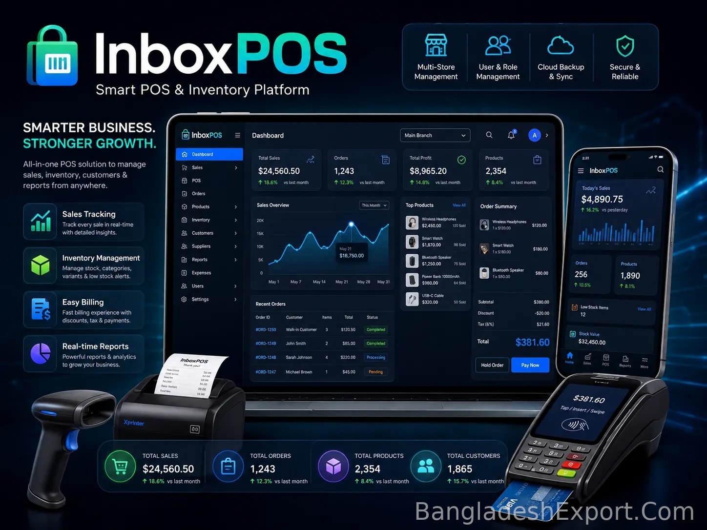 InboxPOS — Inbox IT Solutions Ltd. — Inbox IT Solutions Ltd.