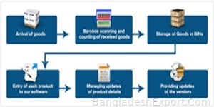 Software Solution Suite — IGL Web Ltd