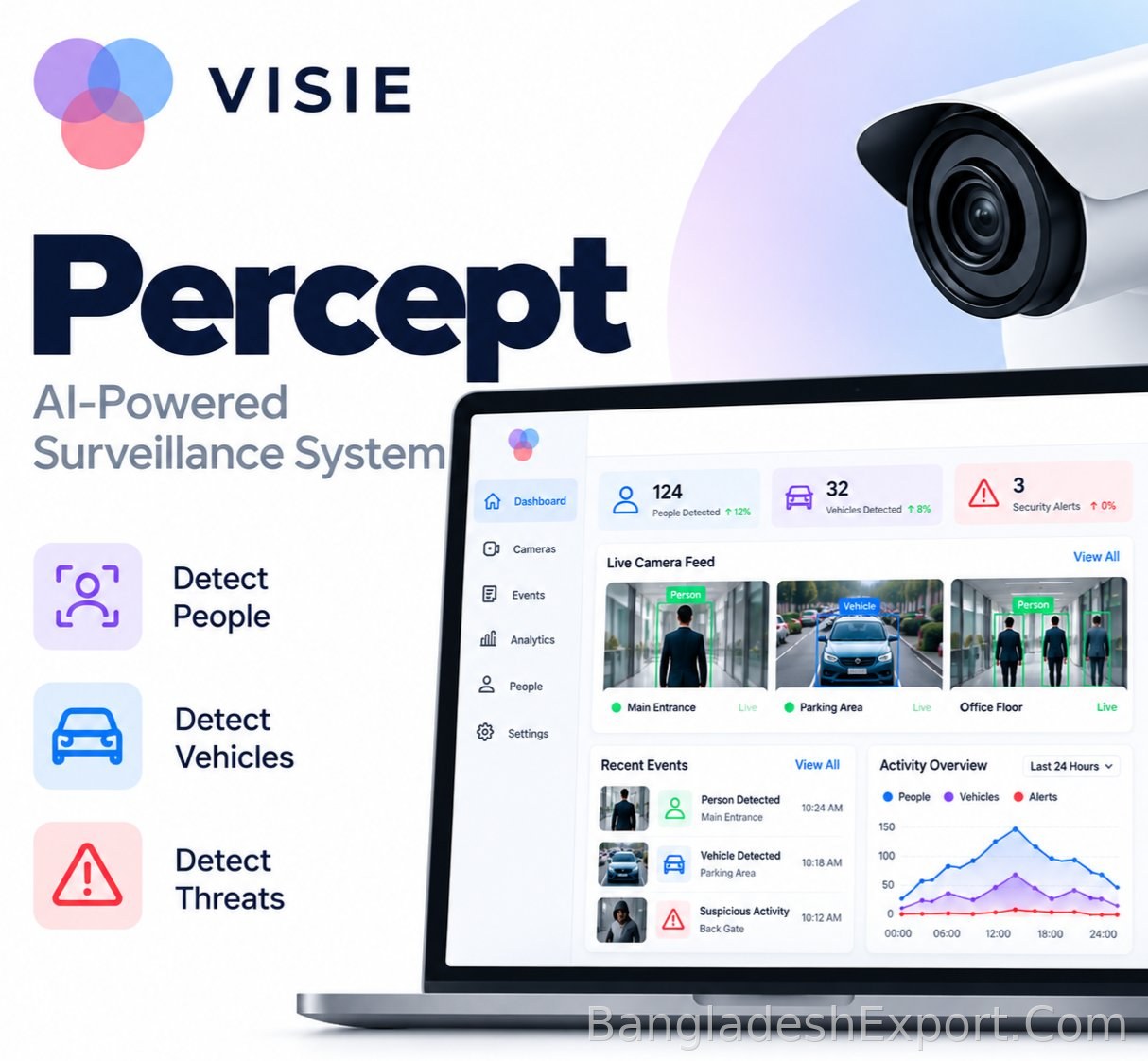 VISIE Percept