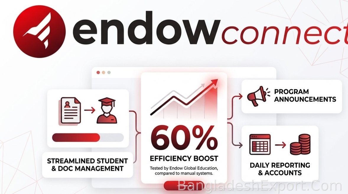 Endow Connect — Endow Tech