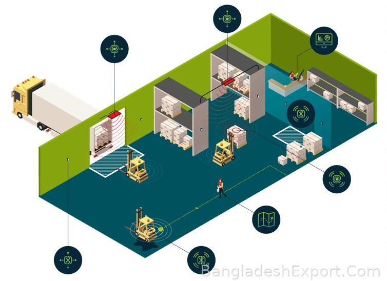 Indoor Navigation Robot (ROS) — Next Solution Lab — Next Solution Lab