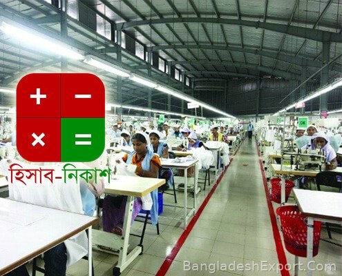 Hisab-Nikash ERP for Garments Industry — Dream Door Soft Ltd.