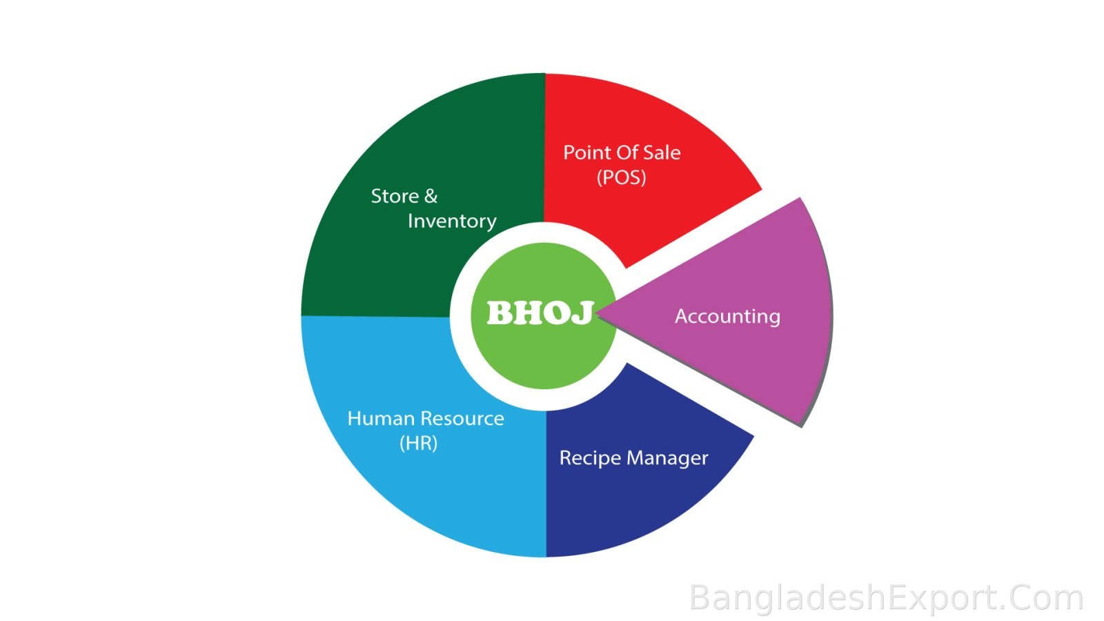 BHOJ