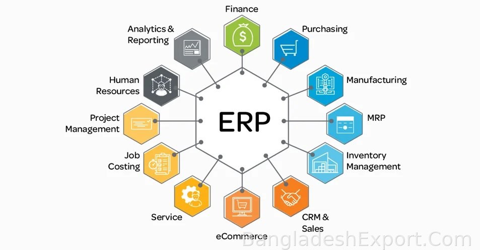 ERP — Future Soft — Future Soft