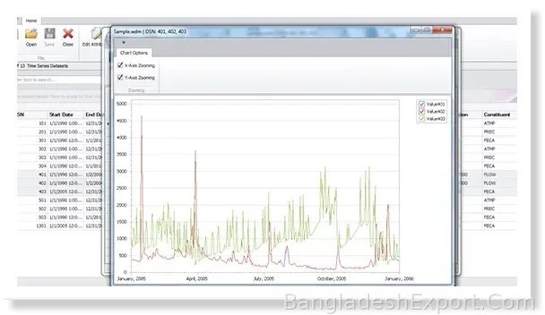 WDM Toolkit — STREAMS TECH LTD.