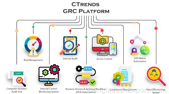 CTrends GRC Platform
