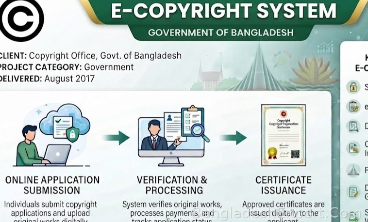 E-Copyright System — Ipsita Computers Pte Ltd — Ipsita Computers Pte Ltd