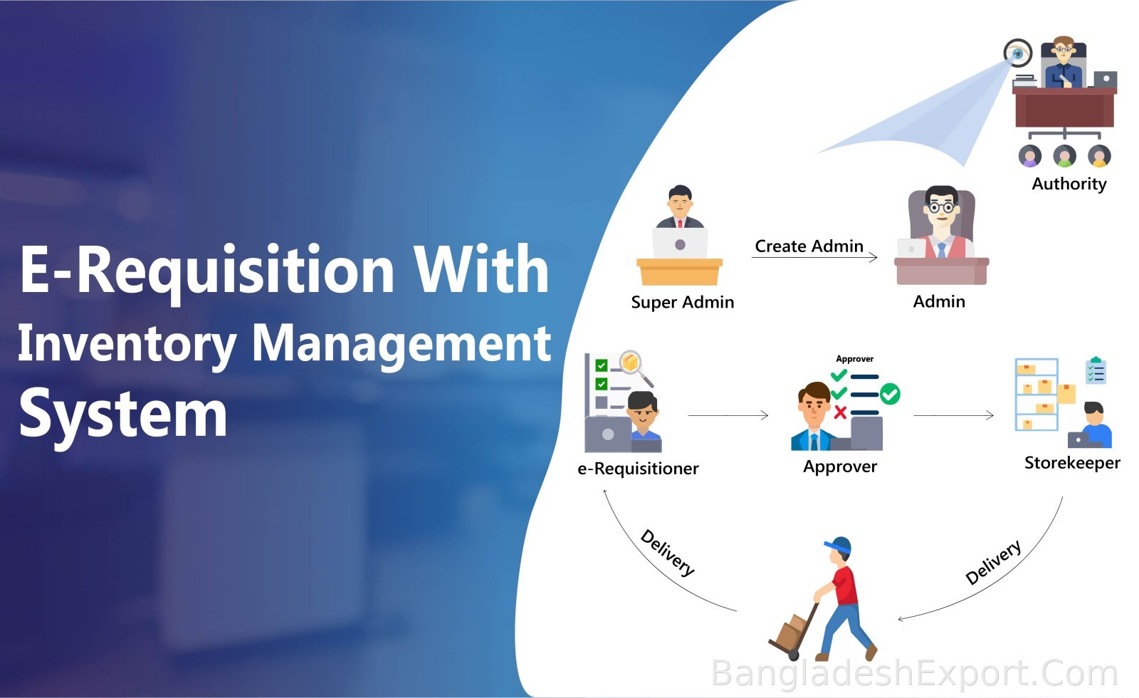 Inventory Management System / Ministry of Water Resources — Ipsita Computers Pte Ltd — Ipsita Computers Pte Ltd