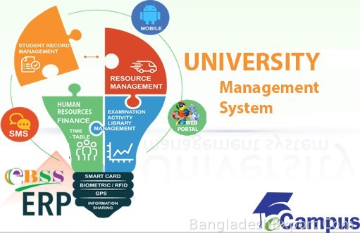 University Management System (E-CAMPUS) — e-Business Soft Solution Limited — e-Business Soft Solution Limited