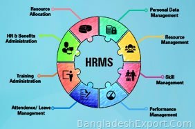 HR & Payroll Management — e-Business Soft Solution Limited — e-Business Soft Solution Limited