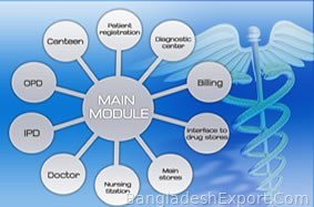 Hospital Management System — e-Business Soft Solution Limited — e-Business Soft Solution Limited