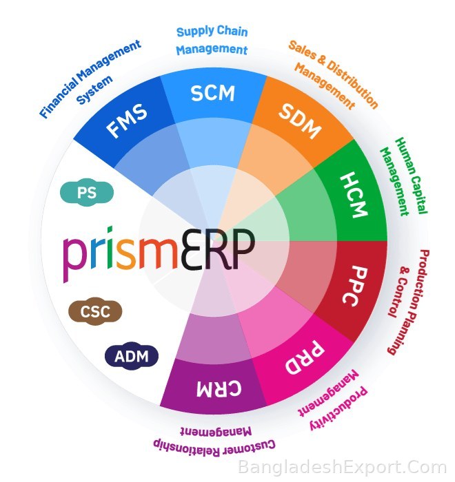 PrismERP