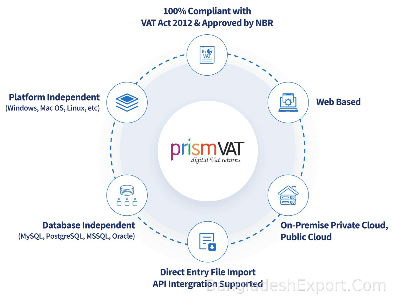 PrismVAT — Divine IT Limited — Divine IT Limited