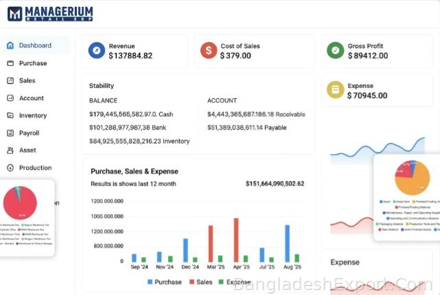 Managerium ERP — iBOS Limited