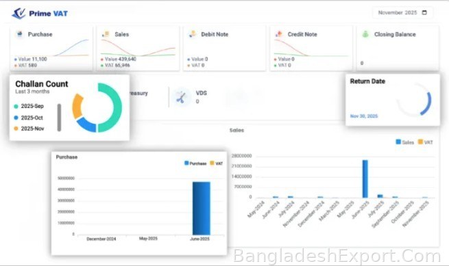 PrimeVAT — iBOS Limited — iBOS Limited