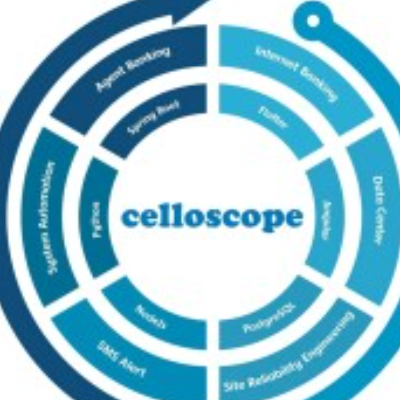 CELLOSCOPE LIMITED logo