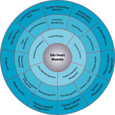 Edu-Smart logo